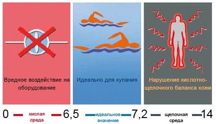 Важность показателя pH